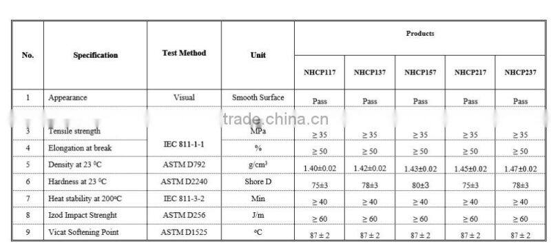 rigid pvc compound for Injection (factory price)