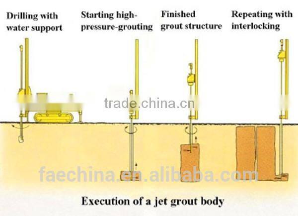 Special hot-sale jet grouting drilling rig equipment with compressed air to cut the soil