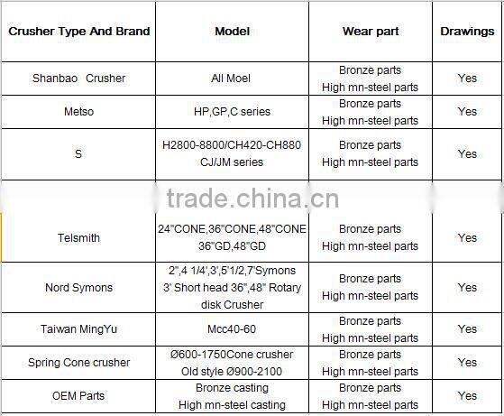HIGH MANGANESE STEEL ORIGINAL SYMONS CONE CRUSHER SPARE PARTS mechanical machinery machine