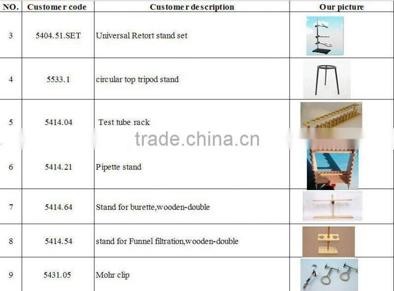 stand for Funnel filtration/physical science lab equipment