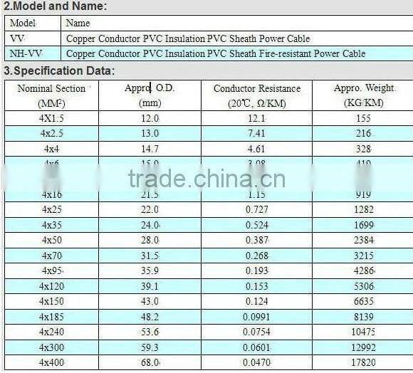 YJV acid resistant cable with PVC insulated