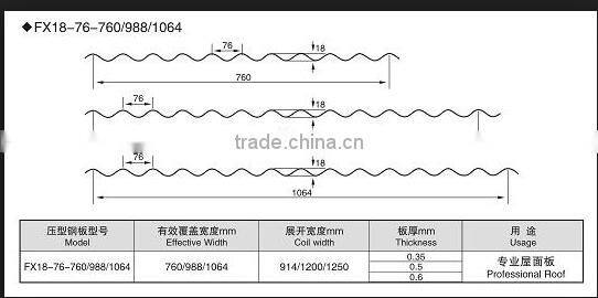 Popular used metal corrugated roofing sheets making machine