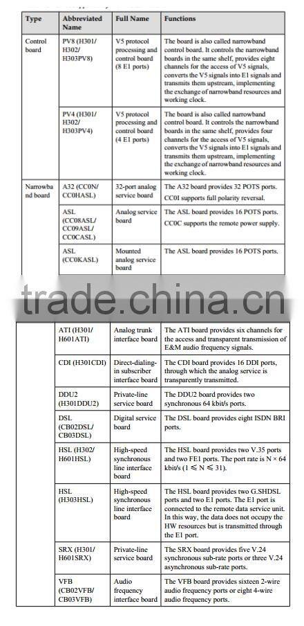 HUAWEI UA5000 HABA HABD HABF HABL HABM ADSL VDSL SHDSL IPMD PVMB IP DSLAM