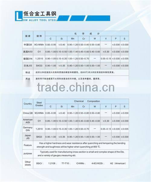 Alloy Tool steel DIN1.2510/ O1/9CrWMn/SKS3