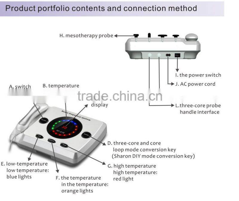 Skin Renewal Monopolar RF for Face lifting