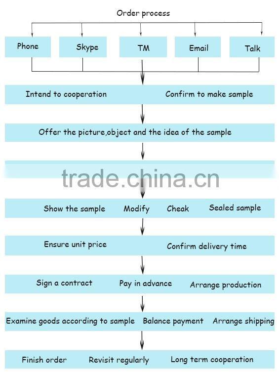 hot sale 2016 stuffed plush monkey soft toy