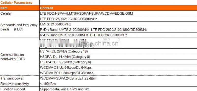 4 CHANNEL GPS 3G 4G SD CARD MNVR for security with IP camera