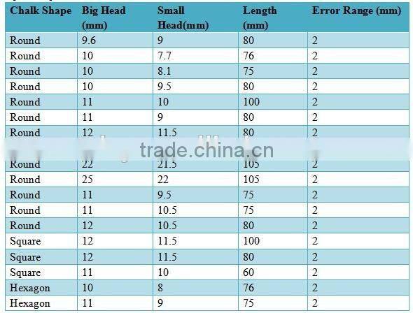 Students use blackboard chalk making machine china