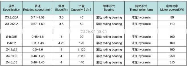 High quality rotary dryer hot sale/mining rotary dryer/dust collection rotary dryer.