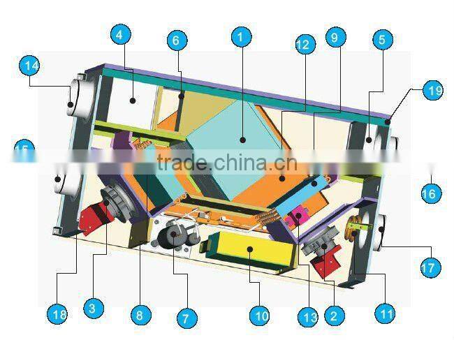 Double way filter by-pass class G4+F7+H10 Three speed fan