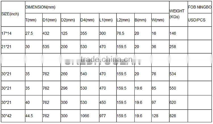 CREDIT OCEAN high quality weaving loom warping beam