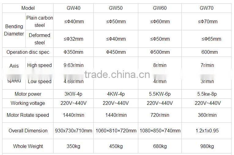 China High quality Iron Steel Bar Bending Machine