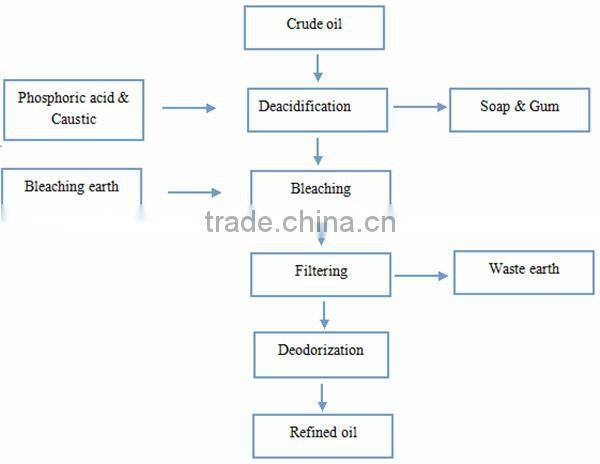 QI'E solvent extraction machine plant price
