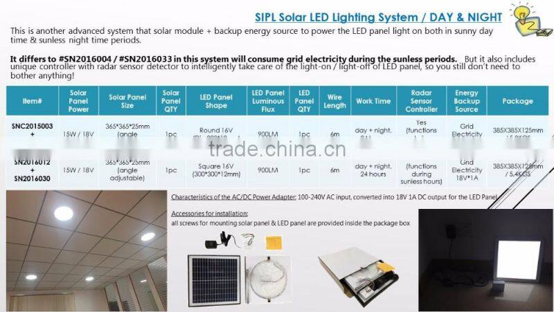 SUNNY 2017 Solar Skylight Solar LED Panel Lighting System
