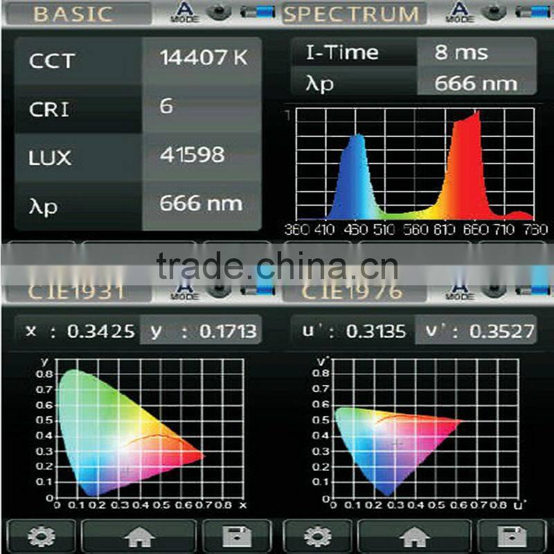2017 hot sales high efficient 3W LED diodes 300W 400W 600W led grow light