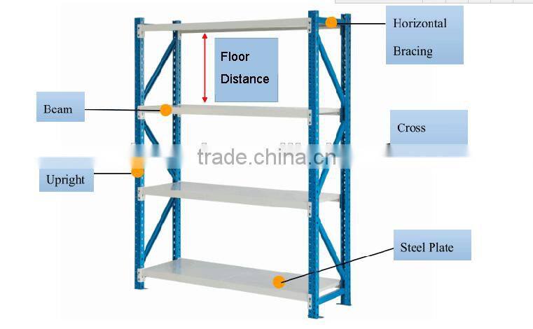 Q235 Cold-rolled Medium Duty Warehouse storage rack