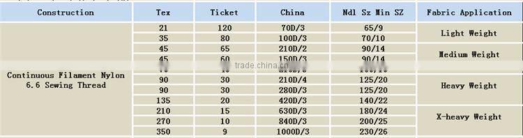 Chinese factory 100% nylon 70D/3 chemical resistance thread for sewing machine