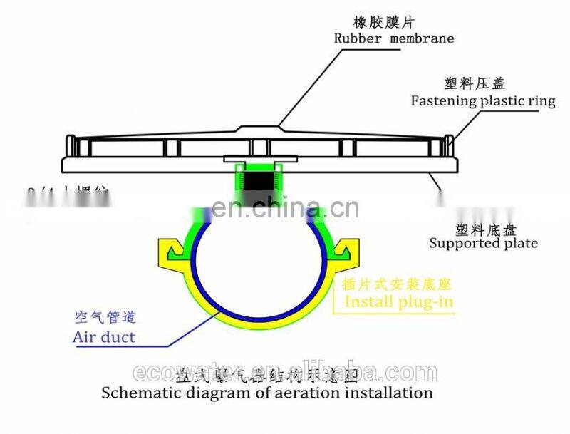 Good anti-congestion EPDM Fine Bubble Disc air Diffuser with check valve for water treatment and new technology aquaculture farm