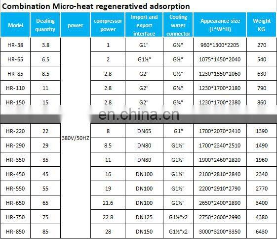 Regenerative heatless desiccant air dryer for Atlas Copco devices