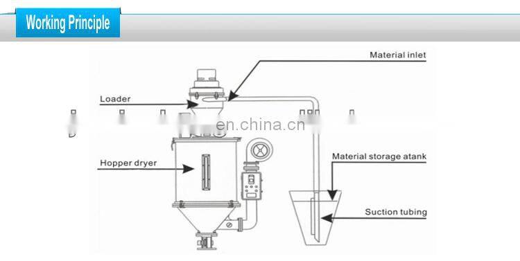 automatic plastic material suction machine