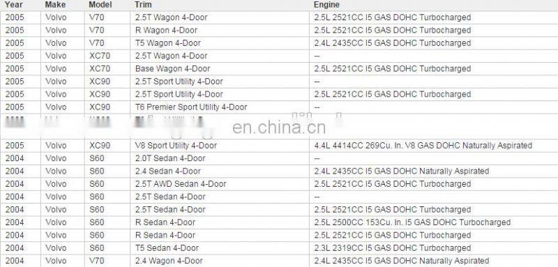 GOGO oil cooler for 99-09 VOLVO S60 S80 V70 XC70 XC90 OEM 8677974 31201910