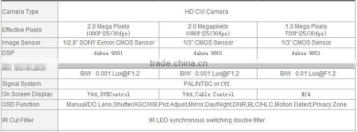 CVI 720P 36pcs IR-CUT Bullet camera Board lens3.6mm Day/Night filter