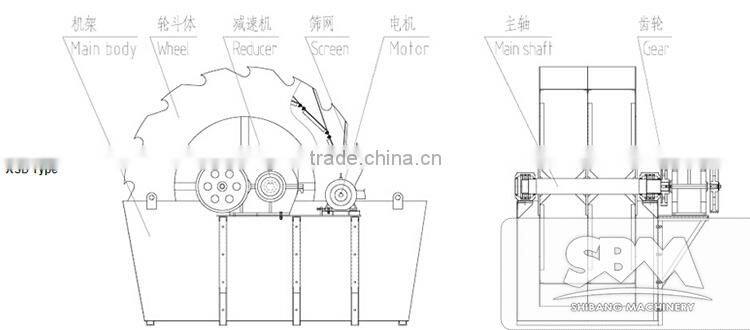 SBM hot sale german technical high quality sand spiral washing machine