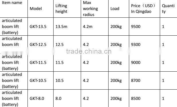Self-Propelled Electric Powered Articulating Boom Lifts in China Lifting Hometown