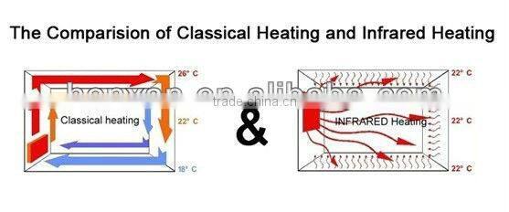 new energy saving panel heater for home heating