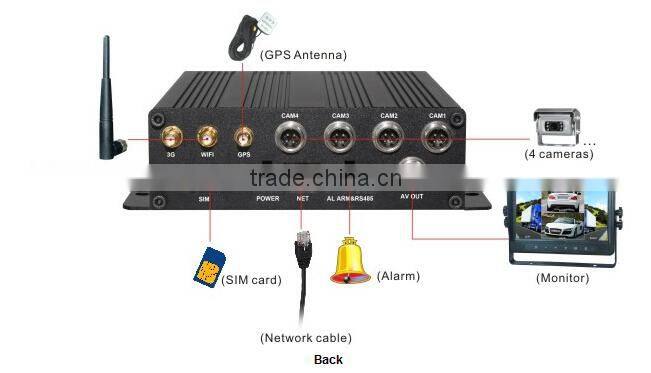 Bus DVR Type Support Max 4TB HDD WiFi 3G GPS G-sensor Optional Aluminum Housing 4CH 8CH Mobile Bus DVR