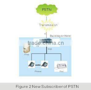 PBX Phone System with 4~32 calls (NC-AD300E)