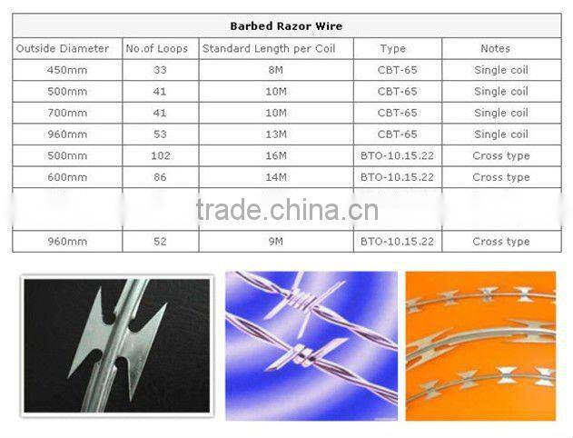 concertina razor barbed wire