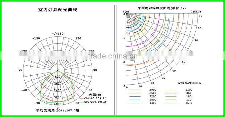 high cost performance 100w led flood light with CE ETL
