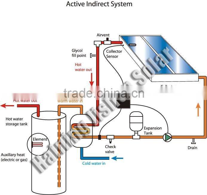 Split Flat plate solar water heater