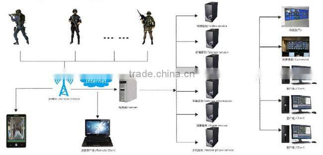 Professional sim card Police 3G/4G wireless Body-worn camera