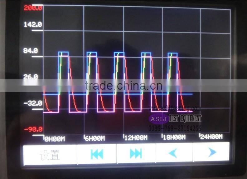 Climatic testing laboratory equipments