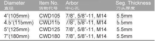 Double Row Grinding Wheel