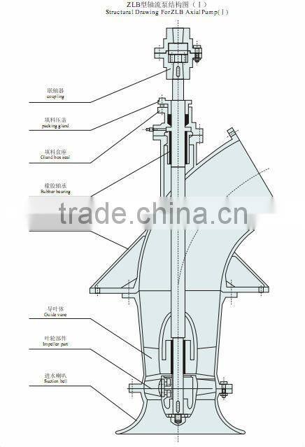 Vertical Axial Flow Pumps with Propeller Impeller for Sewage