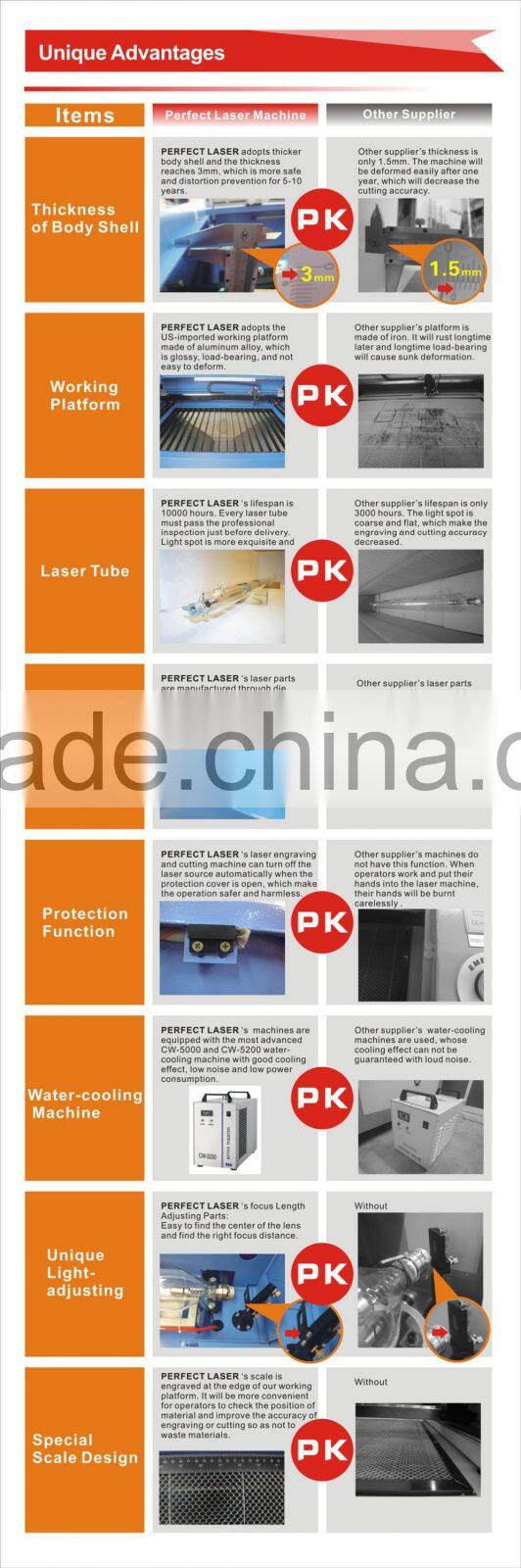 Perfect Laser Professional production120W PEDK-13090 CO2 laser engraver machine