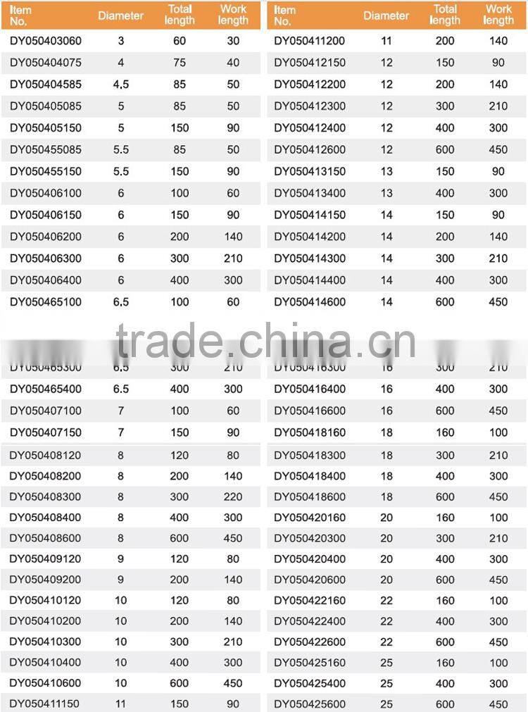 Black& White Masonry Drill Bits