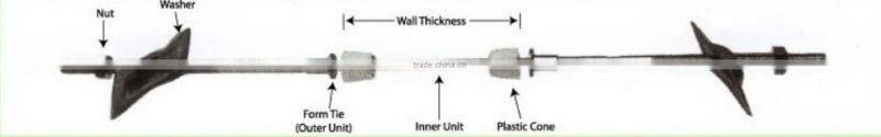 Concrete Formwork b form tie