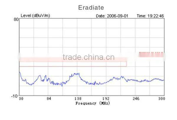 12V 5A 24V 2A switching power supply circuit