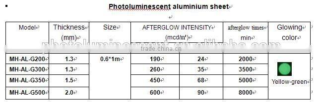 Luminous aluminum sheet