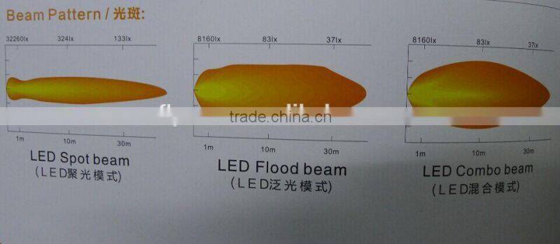 120w led light bar, 4X4 Off road LED Light Bar