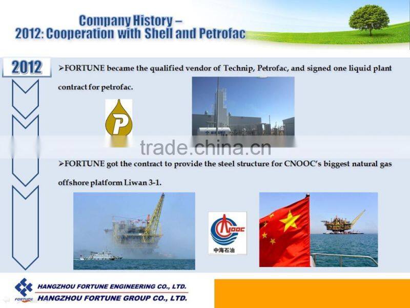 LNG Plant---High efficiency low power consumption small size MRC process