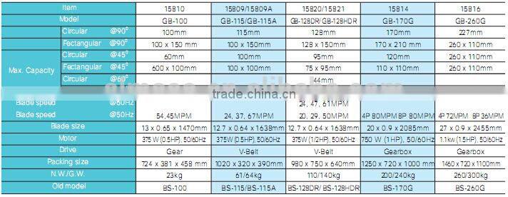 ALMACO well function all types cutting band saw machine