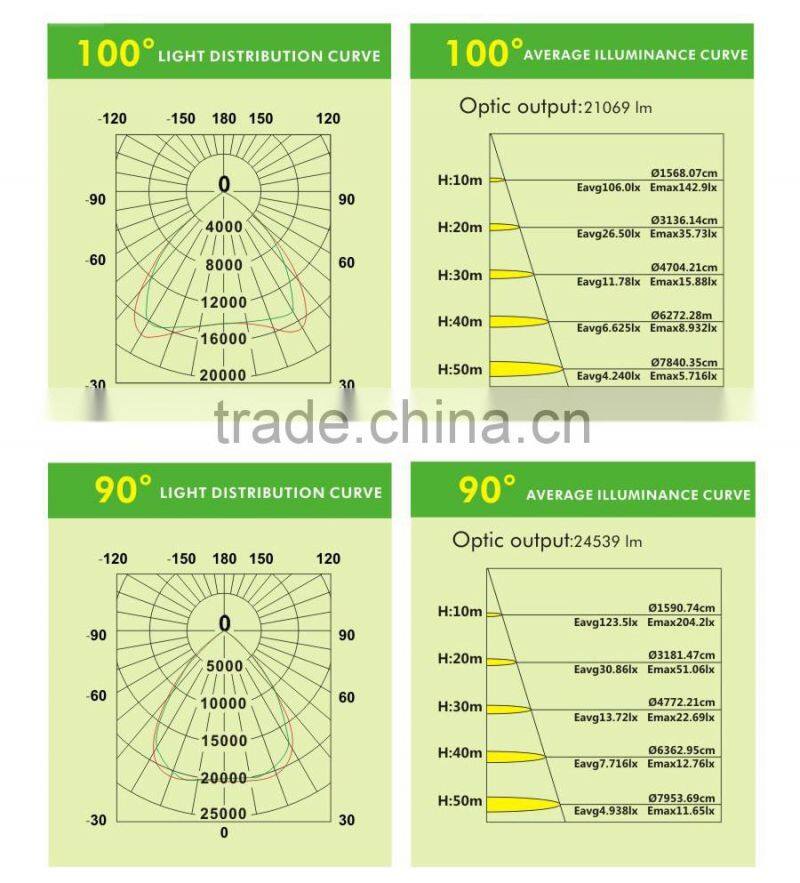 Sport Ground Stadium Long-distance 400W LED Flood Light