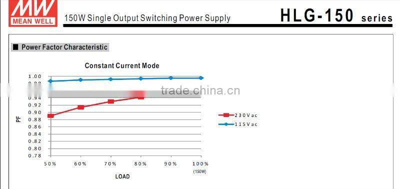 MW 150W HLG-150 Single Output Switching Power Supply
