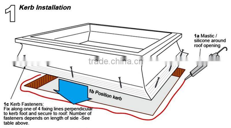 With a safety net for the daylighting of the dome pyramid roof window