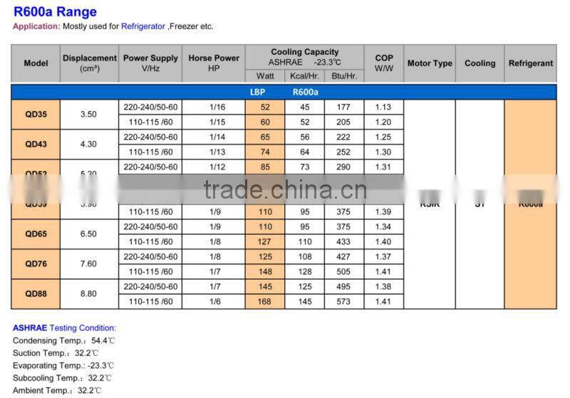 R600a QD52 1/12HP Refrigerator Compressor